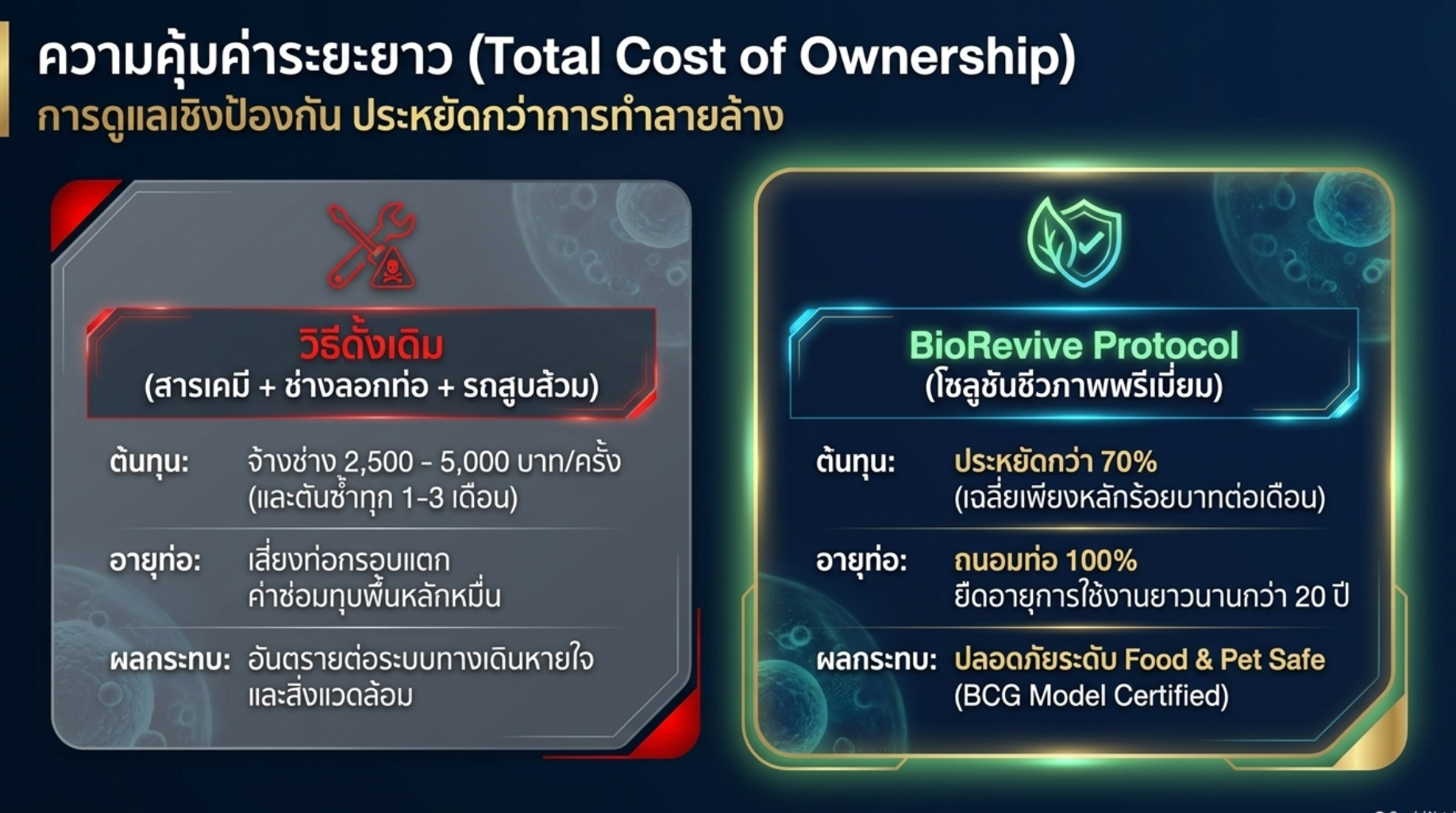 Why BioRevive 8